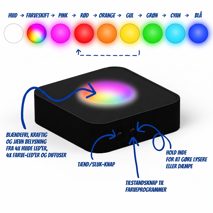 Small multi light base with an overview of the colour programmes white, colour change, pink, red, orange, yellow, green, cyan and blue